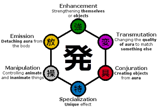 After Thought Reviews After Thoughts Rant Nen How It Works And How To Use It Самые новые твиты от causal loop (@nen_specialist): after thoughts rant