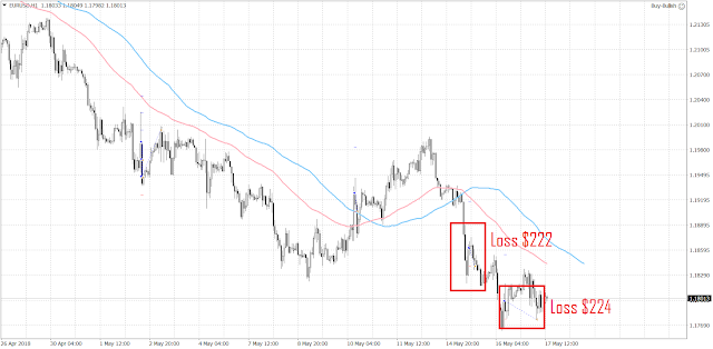 1024 2 trades have been closed since the last update.  They were both losses.