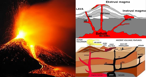 Pengertian Vulkanisme adalah gejala geologi terkait aktivitas magma