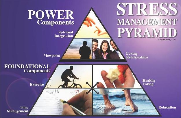 STRESS MANAGEMENT PYRAMID