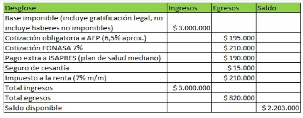 eca organización y producción de eventos sueldo bruto sueldo