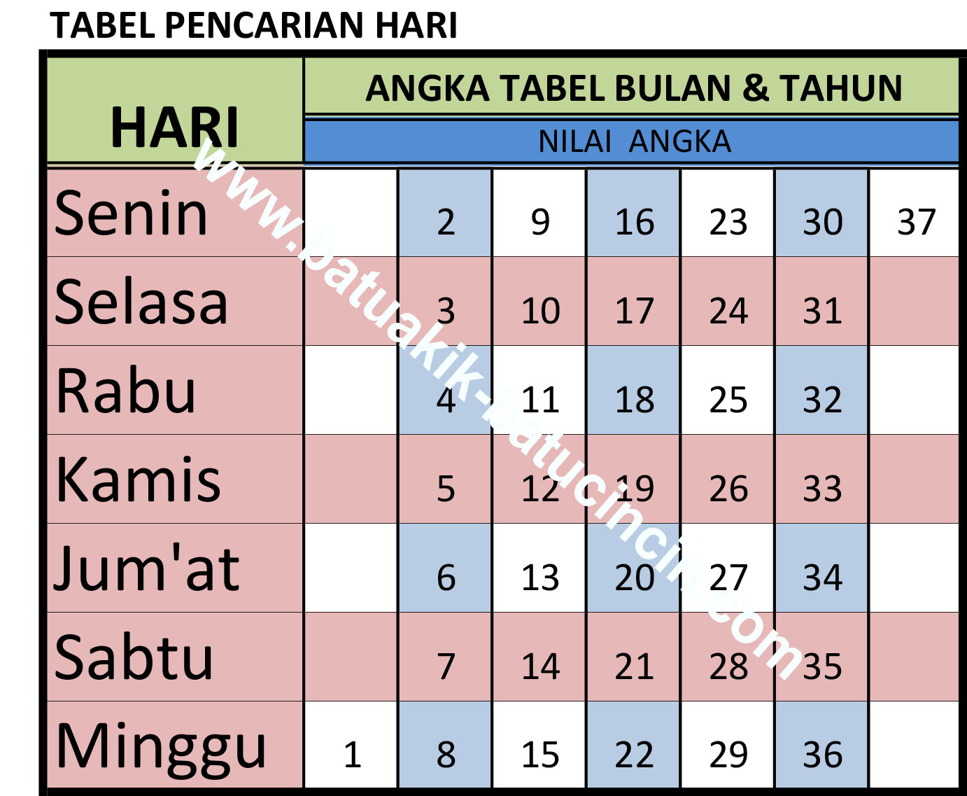CARA MENGETAHUI HARI DAN PASARAN KELAHIRAN ANDA SERTA MENGHITUNG NEPTU ...
