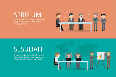 Work-Life Balance: Pentingnya Konsep Work-Life Balance Bagi Kinerja ...