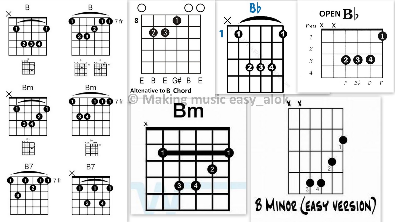 Overview of Guitar Chords and Theory