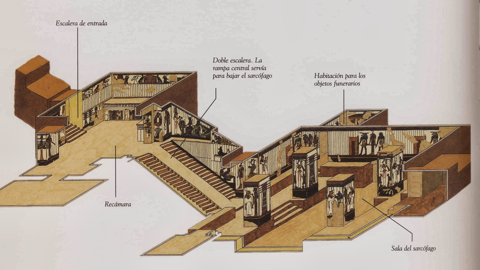 Tumba De Hipogeos at Fredericka Hodges blog