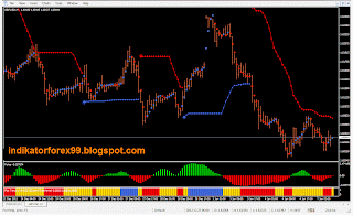 Indikator forex wss