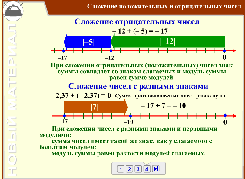 Положительные и отрицательные числа 6 класс. Положительные и отрицательные числа 4 класс. Положительные и отрицательные числа 6 класс. Отрицательные и положительные цифры. Положительные и отрицательные числа 4 класс.