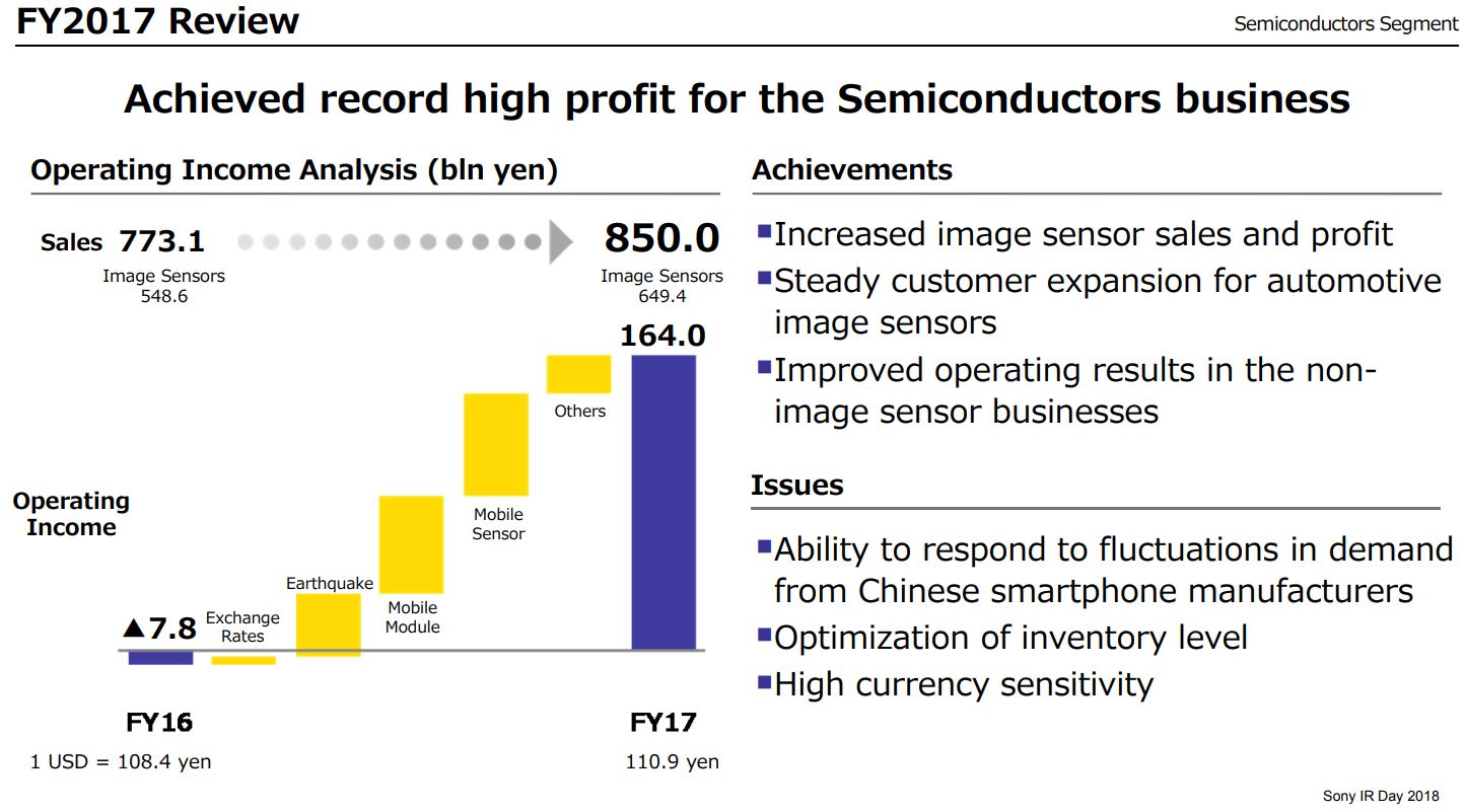 Image Sensors World Sony Image Sensor Business Strategy