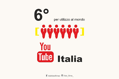 L´uso Youtube Italia