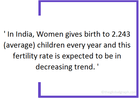 
India
 Population Fact
 