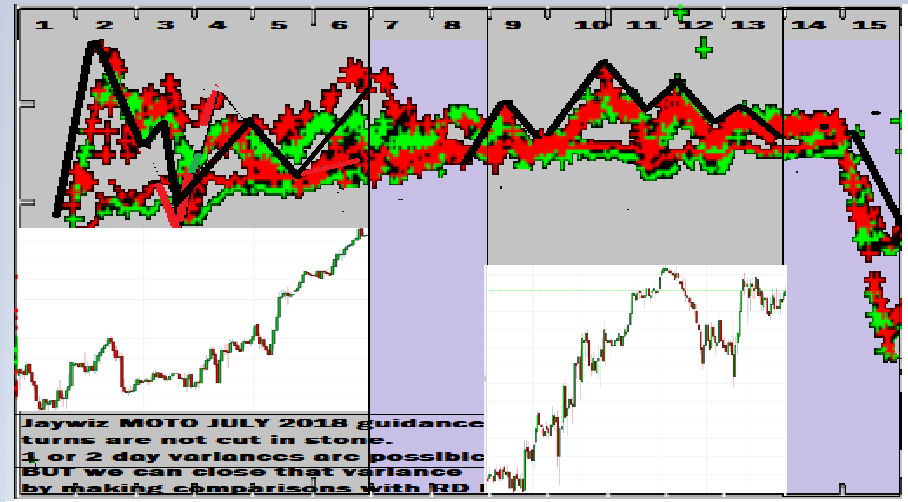 Jaywiz Financial Reources Stock Market Forecast NEXT 2 weeks FORECAST is
