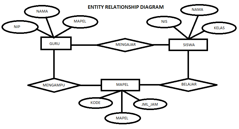 Er диаграмма поликлиника