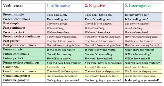 Click on: ENGLISH VERB TENSE SYSTEM