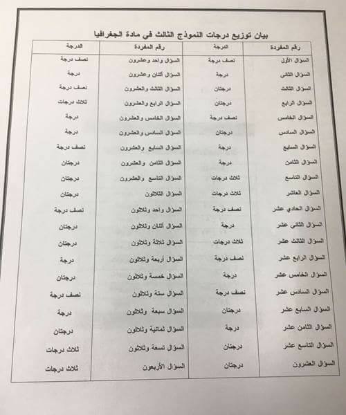 توزيع الدرجات ومواصفات ورقه الامتحان لكل مواد الصف الثالث الثانوي بنظام البوكلت 2017 9