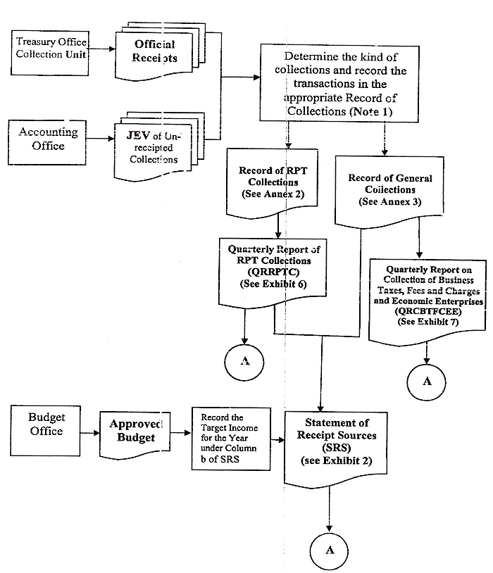 expenditure cycle flowchart expenditure cycle flowchart best free home design expenditure cycle flowchart expenditure cycle flowchart best free home design