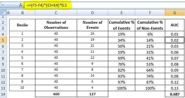 Calculate AUC using Cumulative Events and Non-Events