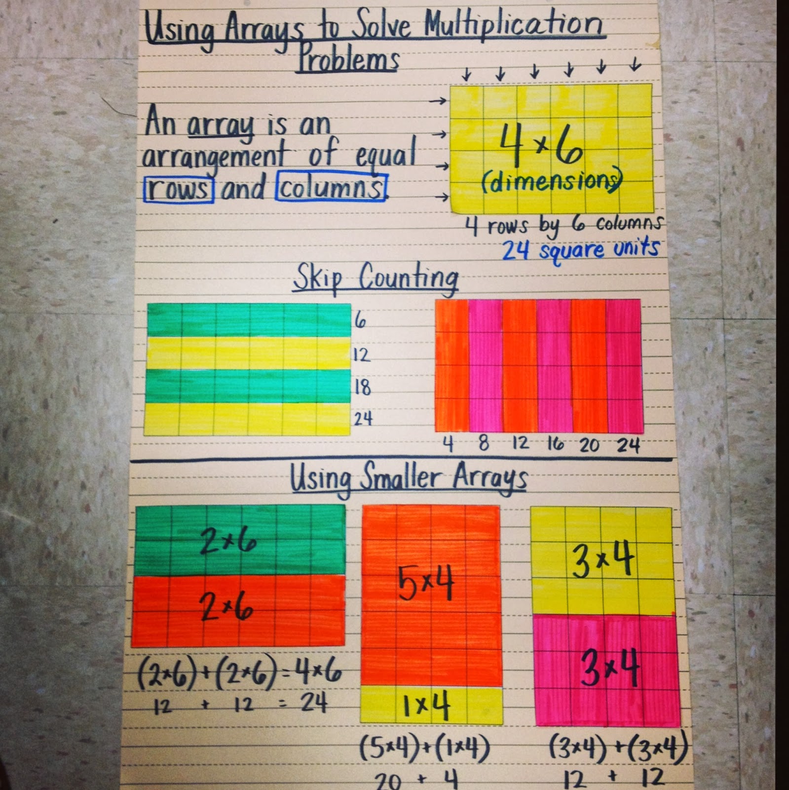 CORE Adventures: Multiplication and Arrays
