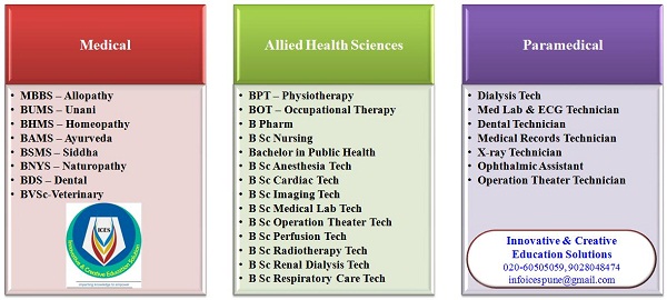 Best options after mbbs in pakistan
