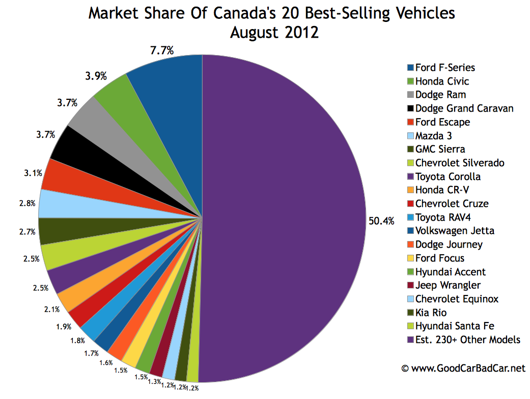Chrysler market share #2