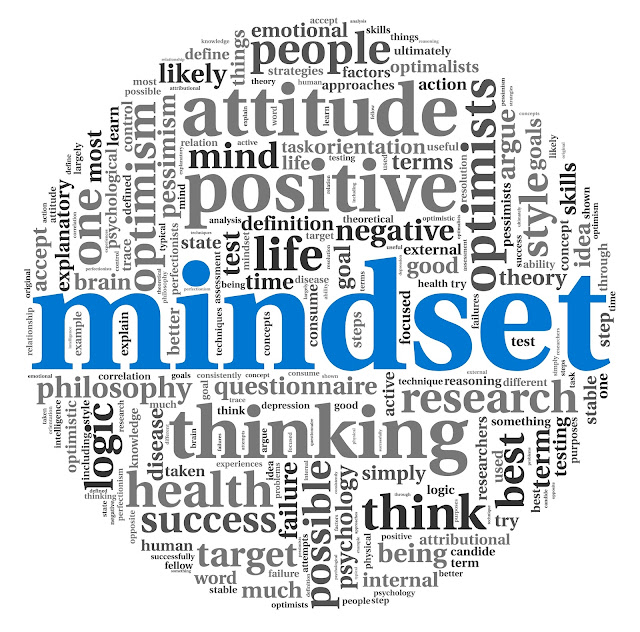 Image result for mindset