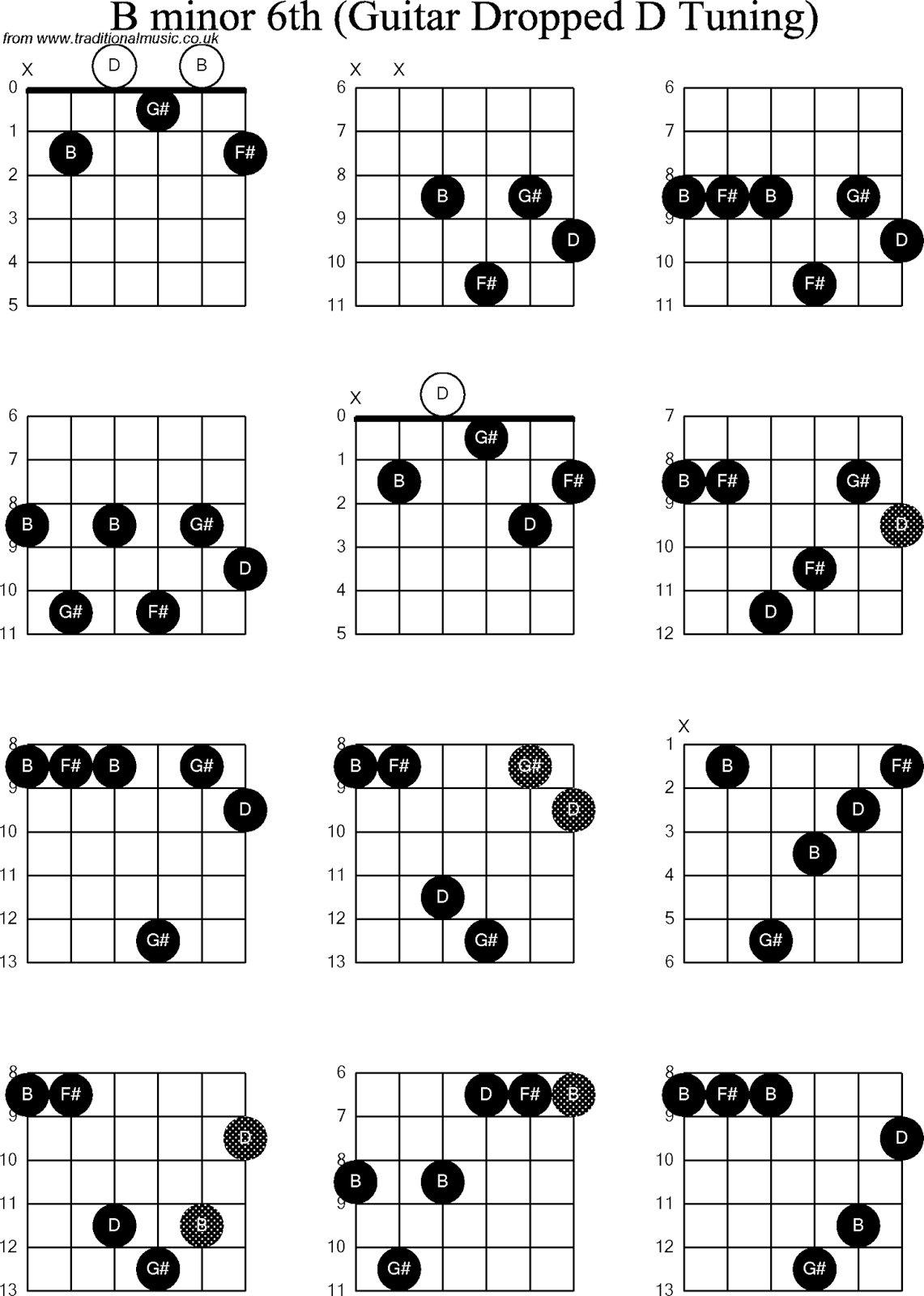 6th Chords  For Guitar  Inztro