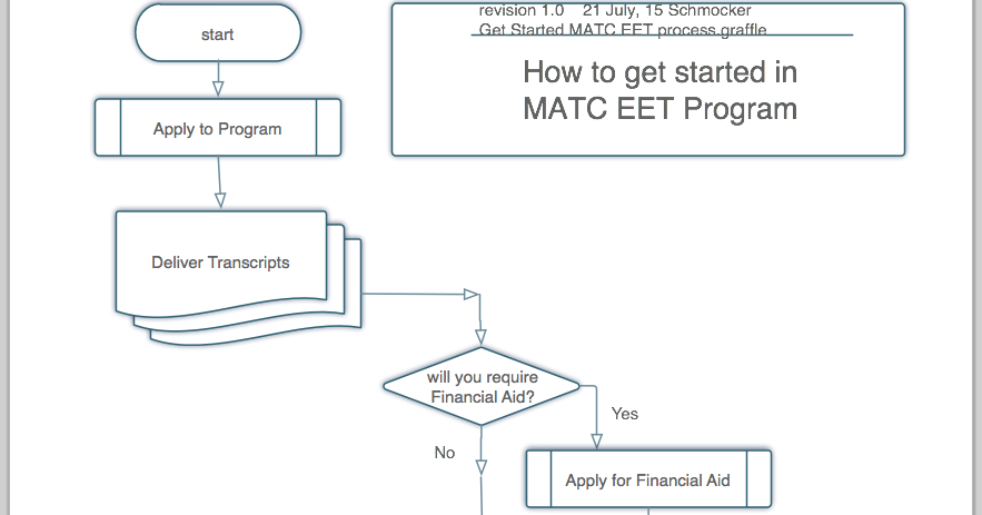 Matc Electronic Engineering Technology Eet Program How