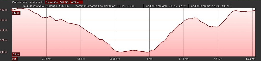 enruta2 Cueva de La Motilla