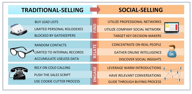 Consultative Sales Presentation Approach And Travel Consultative Sales Presentation Approach And Travel