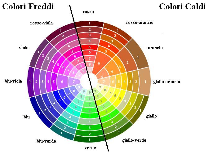 Emme Makeup & Beauty Come scegliere il colore giusto?