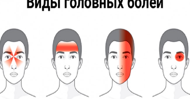 Не сильная боль то слева то справа внизу живота