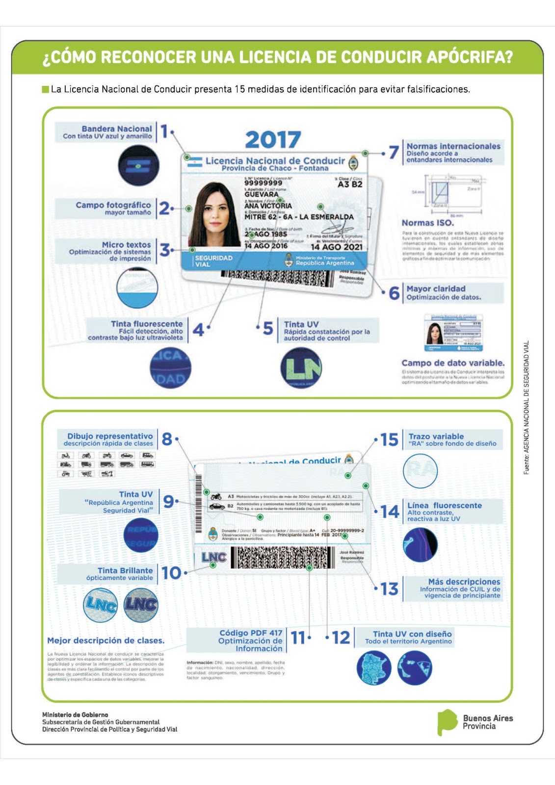 Estafas a la hora de tramitar la licencia de conducir