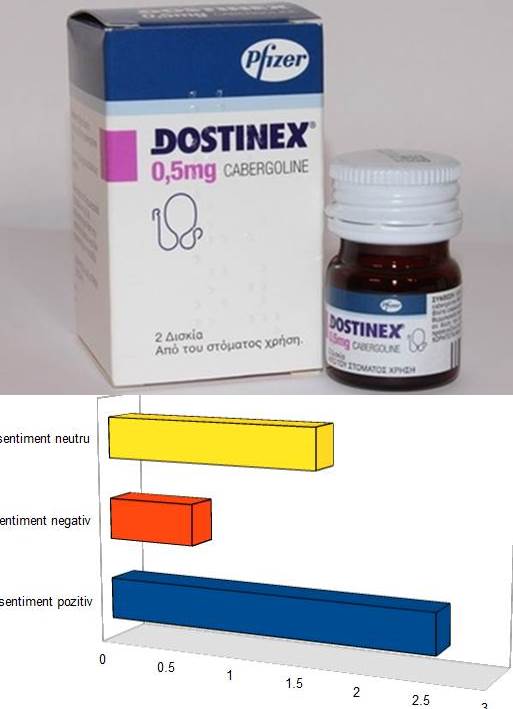 Dureri articulare dostinex, Dostinex 0.5mg-cpr. x 8-PFIZER