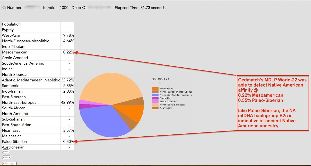 Degree Of Indian Blood Chart