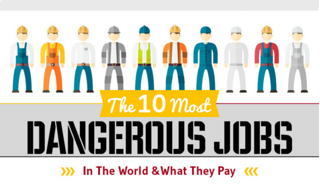 The 10 most dangerous jobs in the world & what they pay