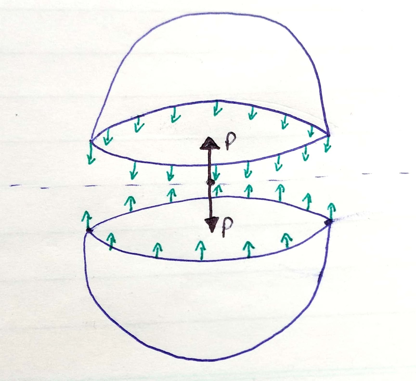 Lecture 8 ( pressure inside a liquid droplet, bubble and liquid jet )