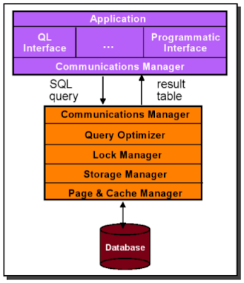 Architecture Model of Distributed Database Management System (DDBMS ...