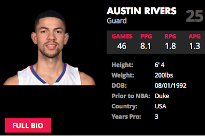 Clippers Guard Austin Rivers Injury Update Thisfunktional