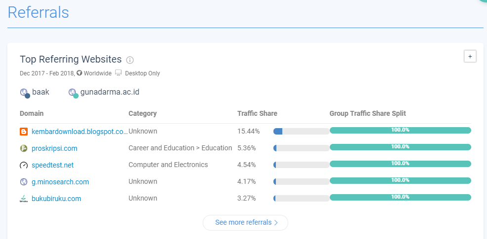 Pdrotonvpn как узнать сайты посещенные. Referring websites. Patient pathway analysis. Referring websites. Referring websites.