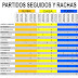 Rachas equipos de la liga brasileña