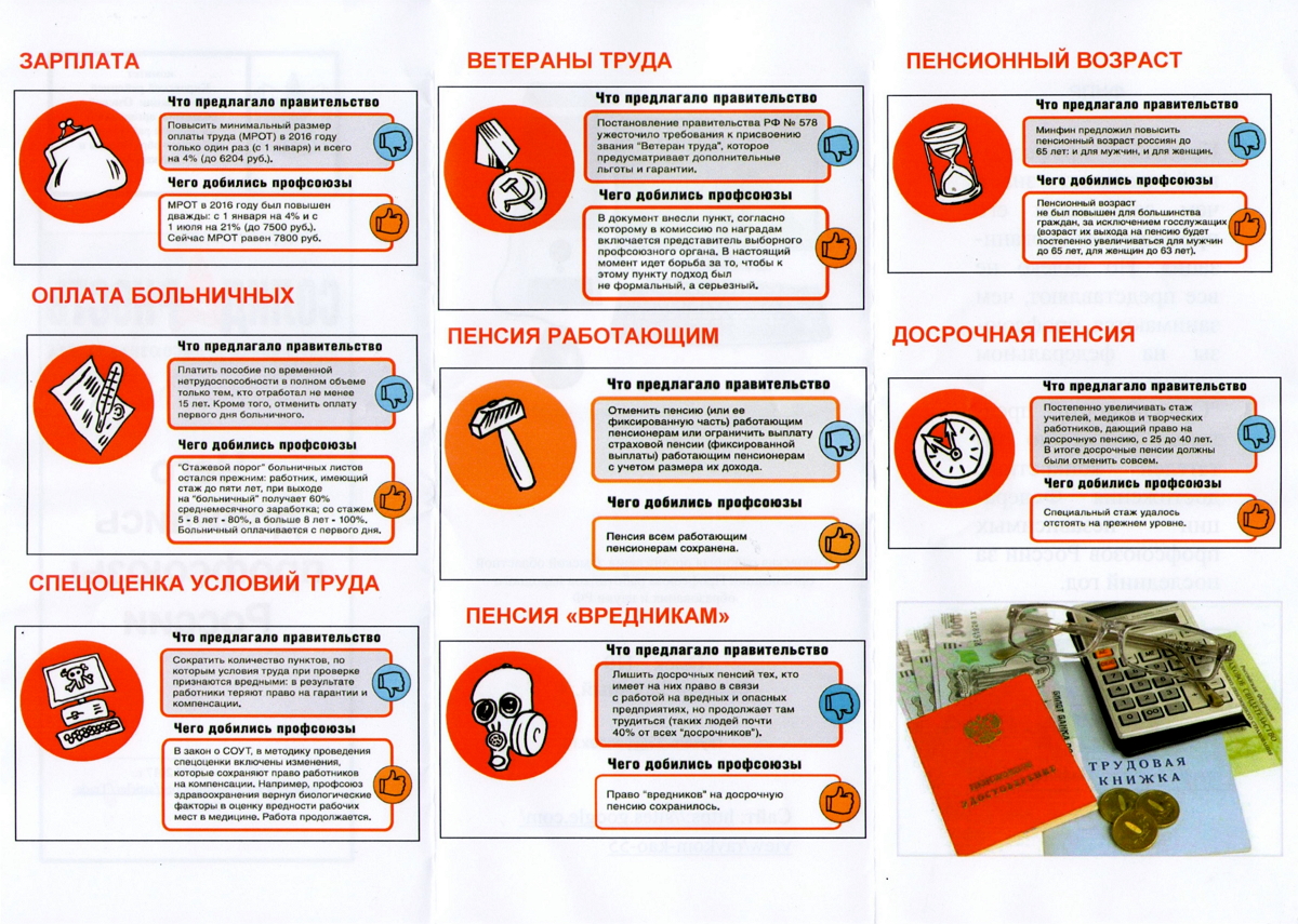 Член профсоюза. Нужен ли профком. Принцип работы профсоюза. Профсоюзная организация. Профсоюз презентация.