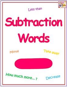 Nyla's Crafty Teaching: Free Subtraction Words Poster!
