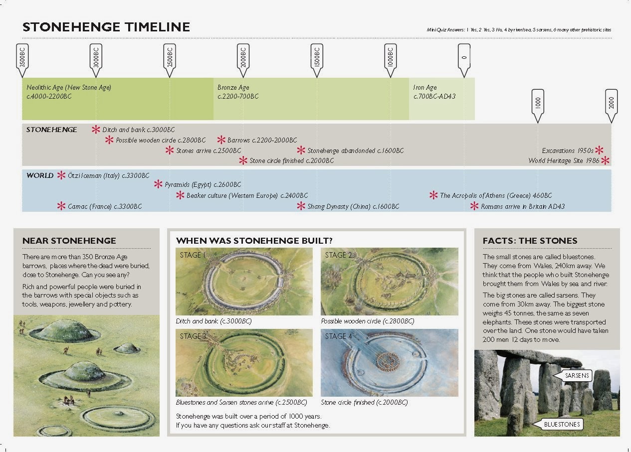 Www Sarsen School Children s Stonehenge Activity Sheet Free Download Www Sarsen School Children s Stonehenge Activity Sheet Free Download