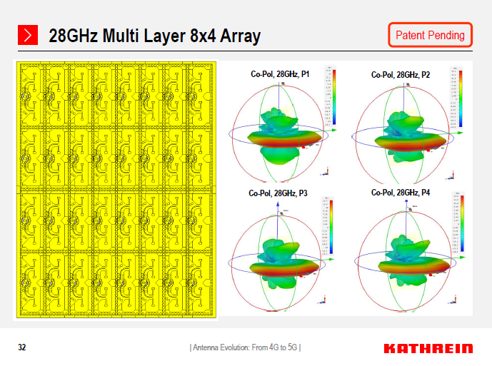 knowledge and experience sharing KATHREIN Antenna Evolution