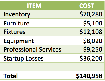 Quest For Fun Starting A New Game Store Return On Investment