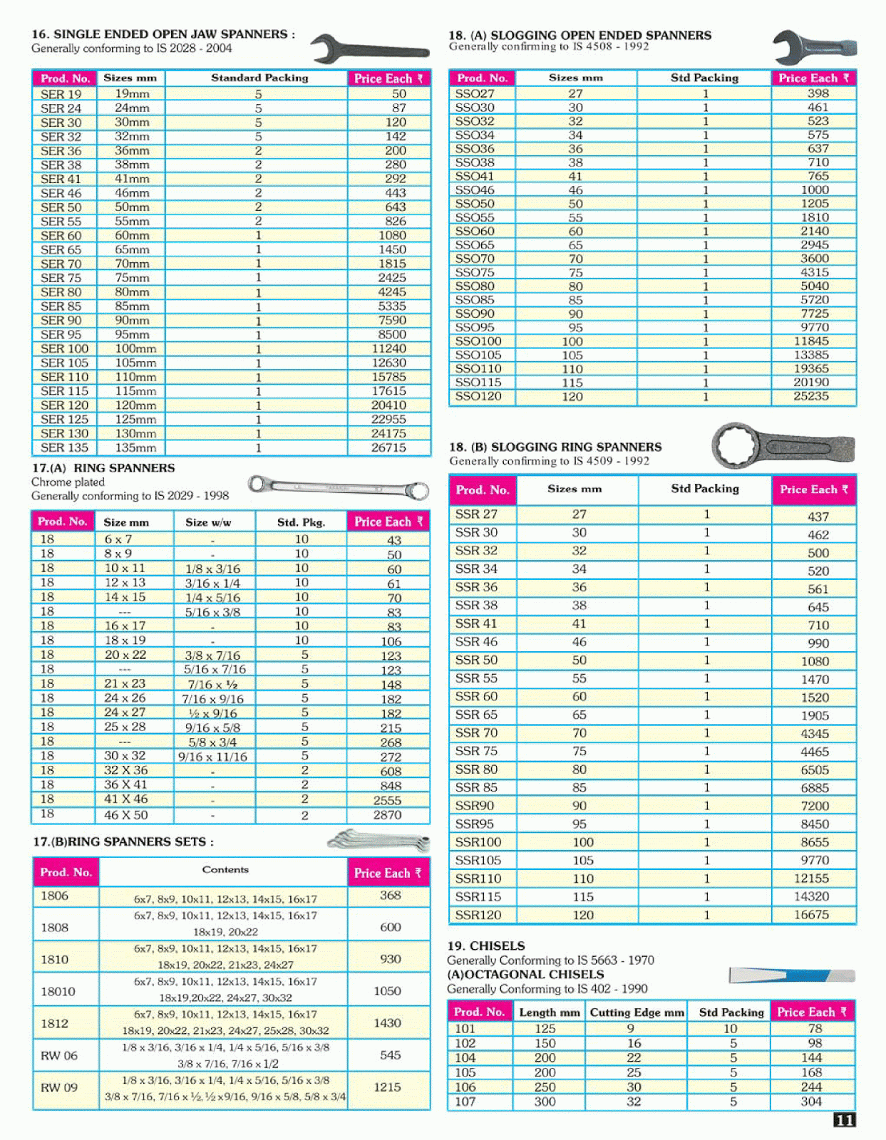 Taparia Hand Tools Taparia Tools Price List and Catalogue