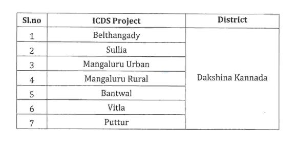 Dakshina Kannada- Apply for 82 Anganavadi Helper and Workers Posts, Last date Oct 25 3