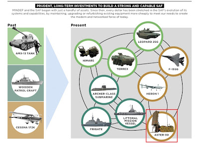 Singapore%2BDeploys%2BMBDA%25E2%2580%2599s%2BAster%2B30%2BAir-Defense%2BMissile.jpg