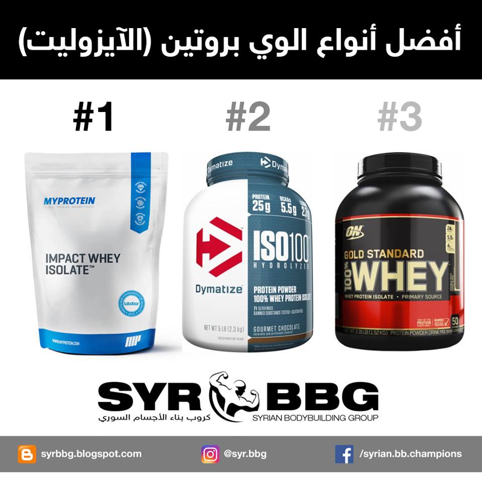 Syrian Bodybuilding Group ما هي المكملات الغذائية التي تستحق الشراء