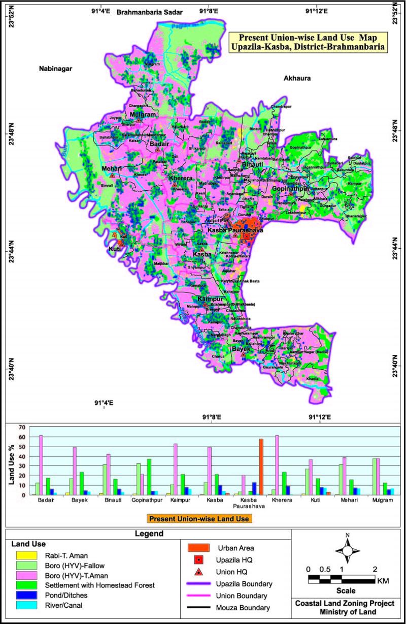 Kasba Upazila Land Use Mouza Map Brahmanbaria District Bangladesh
