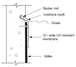 Termination detailing for clay system using reglet. 